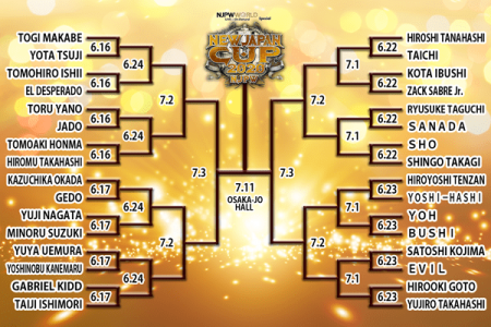 New Japan Cup 2020 Left Bracket | Preview New Japan Cup 2020 Left Bracket