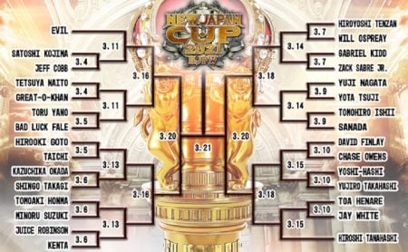 New Japan Cup 2021 Right Bracket | Preview New Japan Cup 2021 Left Bracket Right Bracket