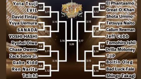New Japan Cup 2025 | Preview New Japan Cup 2025